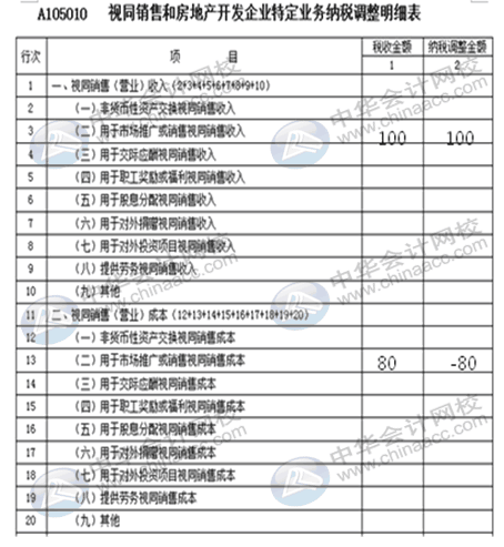 視同銷售收入如何確認(rèn)？