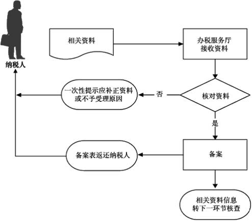 正保會計網(wǎng)校