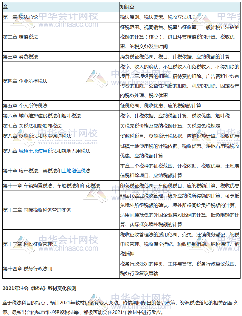 注冊會計師里的“渣男”科目！2021年怎么又又又變了