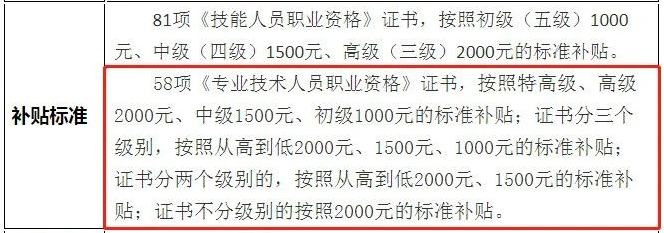 恭喜持中級會計證書考生！國家又發(fā)政策 考公務員優(yōu)先錄??！