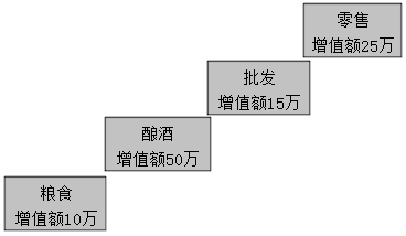 2021稅務師涉稅服務實務免費試聽 奚衛(wèi)華老師教你學增值稅！