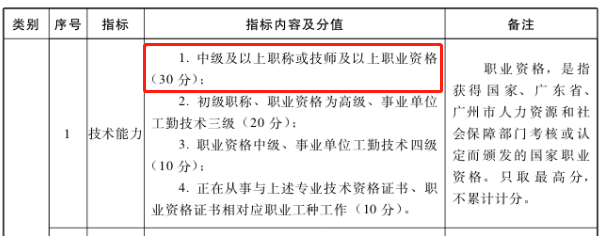 恭喜持中級會計證書考生！國家又發(fā)政策 考公務員優(yōu)先錄??！