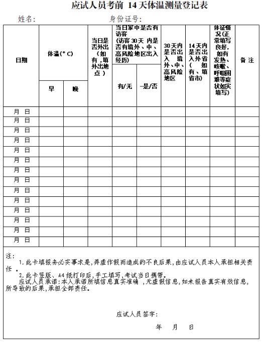 應試人員考前14天提問測量登記表