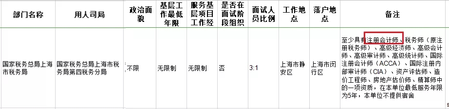 考下注會證書有大用 錄取率大大提升！國家正式通知！