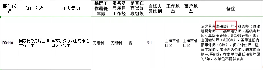 考下注會證書有大用 錄取率大大提升！國家正式通知！