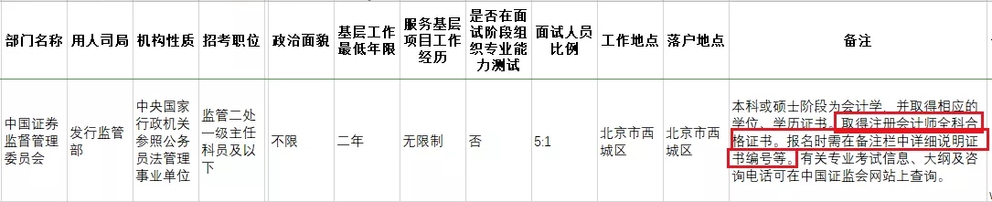 考下注會證書有大用 錄取率大大提升！國家正式通知！