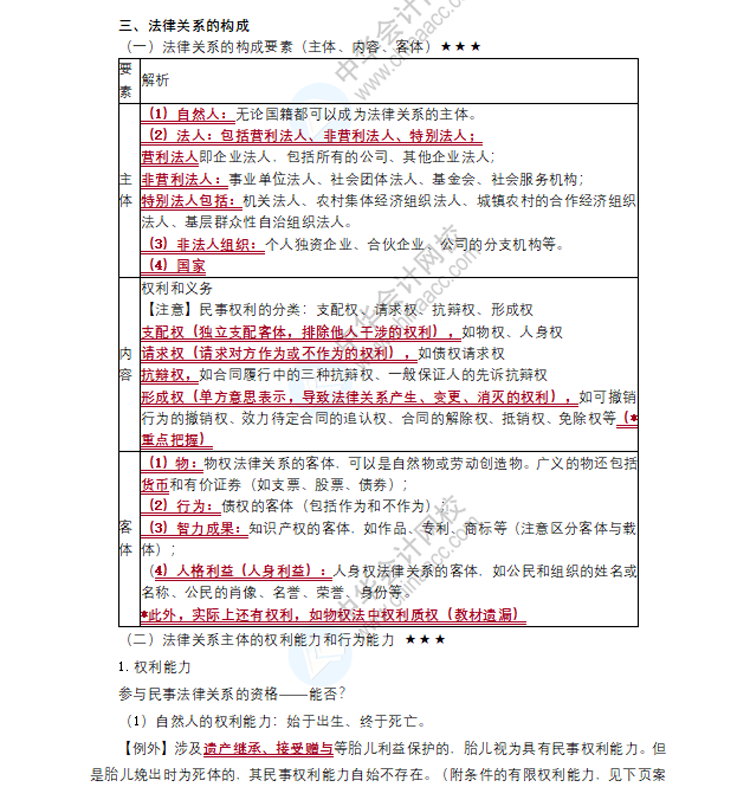 2021注冊會計師面授班“精編講義”領(lǐng)取