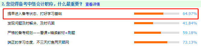 一次考過中級會計師要多久？6-12個月不等！