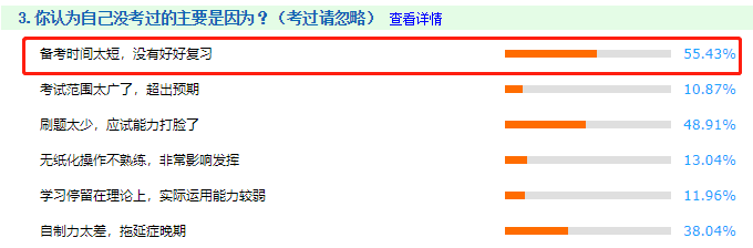 一次考過中級會計師要多久？6-12個月不等！