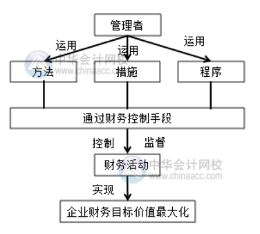 電商環(huán)境下的財務管理與傳統(tǒng)行業(yè)的財務管理有何區(qū)別？