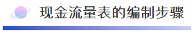 干貨來(lái)啦~還不知道現(xiàn)金流量表怎么編嗎？戳這里喲！