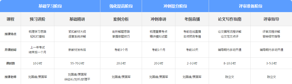 2021年高級(jí)會(huì)計(jì)師基礎(chǔ)學(xué)習(xí)新課開(kāi)通 備考正式開(kāi)始！