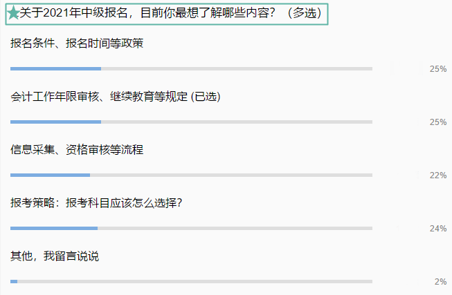 【全匯總】2021中級會計報名你最想知道的那些事兒！