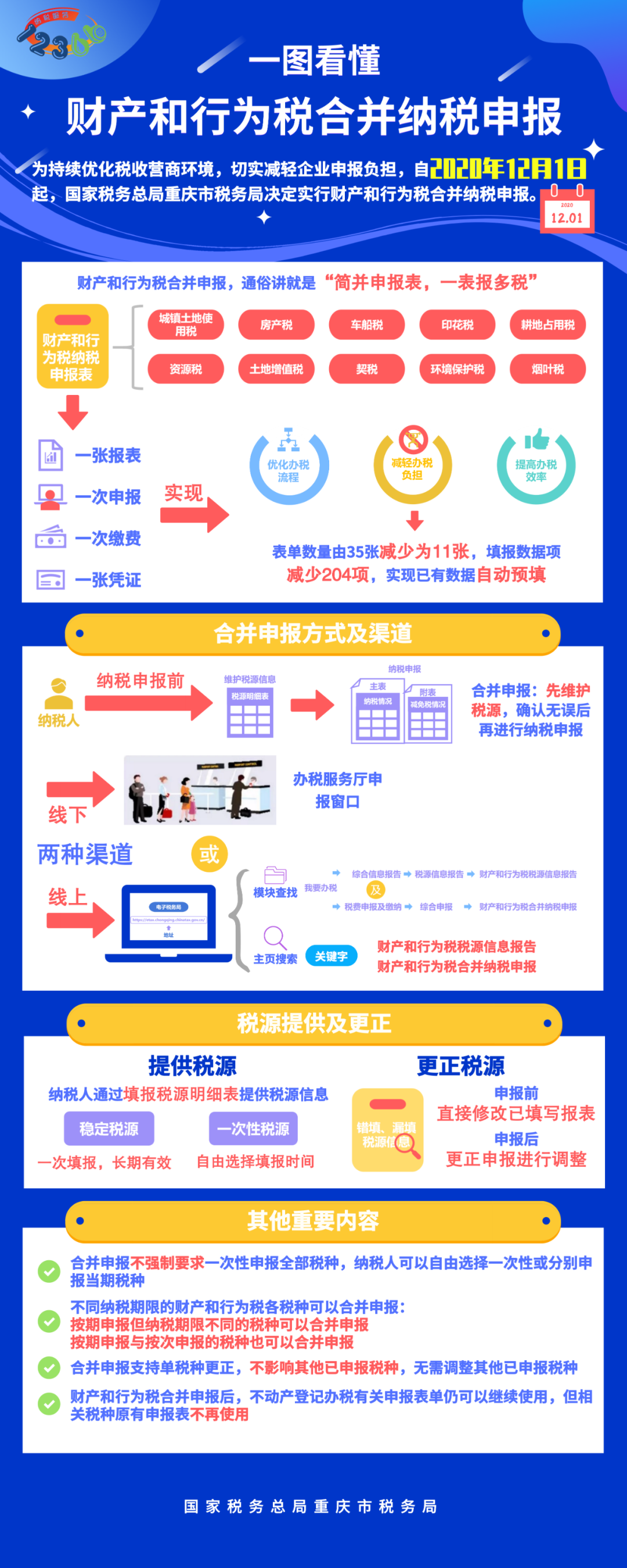 合并納稅申報(bào)？不懂看這里！