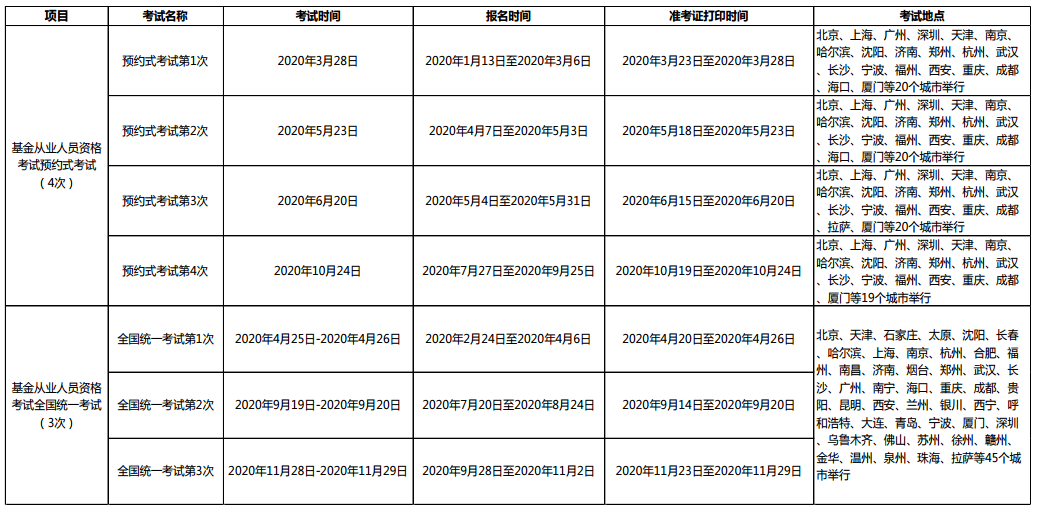 2021年基金從業(yè)資格考試安排已出？？第一次報名時間是...