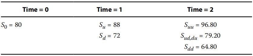 quantity exercise:Variance of portfolio