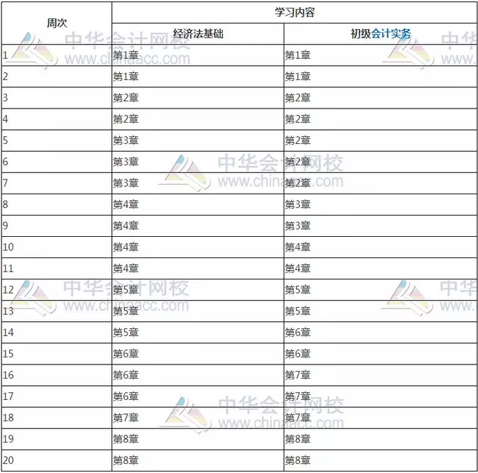 久違的干貨，備考2021年初級會計(jì)考試你應(yīng)該這么學(xué)