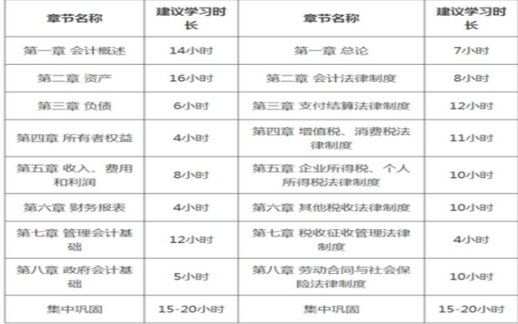 久違的干貨，備考2021年初級會計(jì)考試你應(yīng)該這么學(xué)