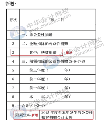 匯算清繳申報(bào)表又變了？怎么進(jìn)行匯算清繳申報(bào)？