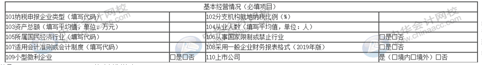 匯算清繳申報(bào)表又變了？怎么進(jìn)行匯算清繳申報(bào)？