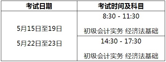 河南南陽2021年高級(jí)會(huì)計(jì)師報(bào)名簡(jiǎn)章公布