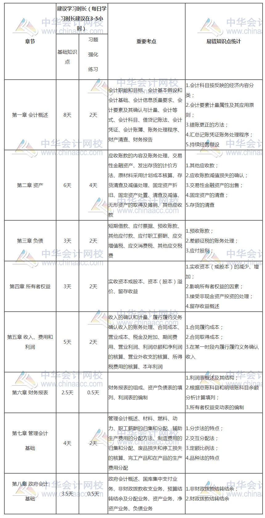 初級會計報名入口開通了 距離初級考試還會遠(yuǎn)嗎？