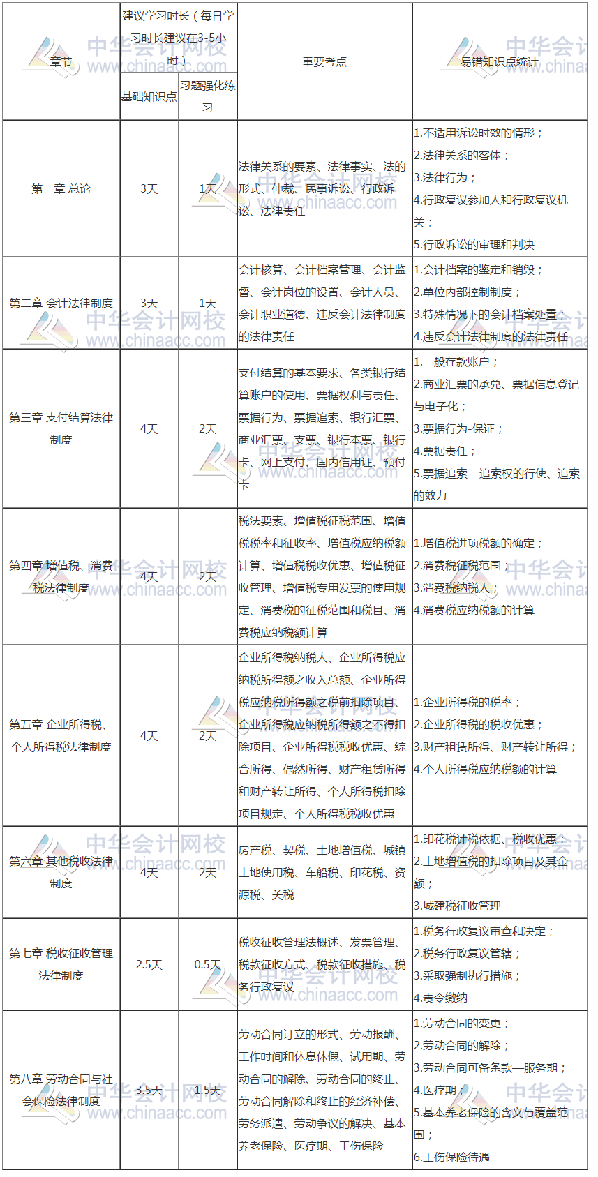 初級會計報名入口開通了 距離初級考試還會遠(yuǎn)嗎？