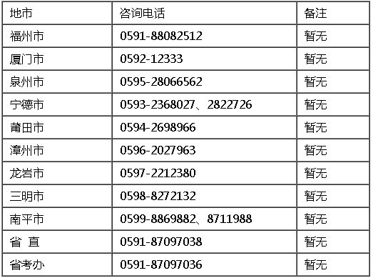 2021年福建各地高級(jí)高級(jí)會(huì)計(jì)師報(bào)名咨詢(xún)電話(huà)