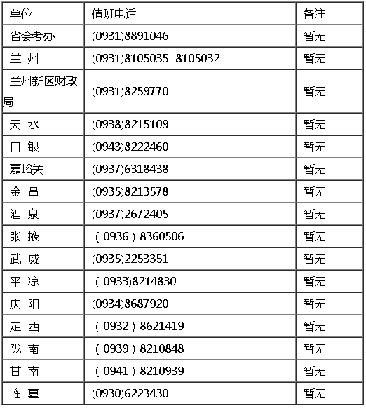 2021年甘肅高級(jí)會(huì)計(jì)職稱報(bào)名期間咨詢電話