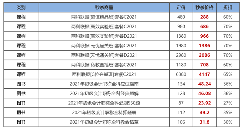 當(dāng)12◆12撞上初級(jí) 直播秒殺攻略來襲  甄選書課低價(jià)帶回家