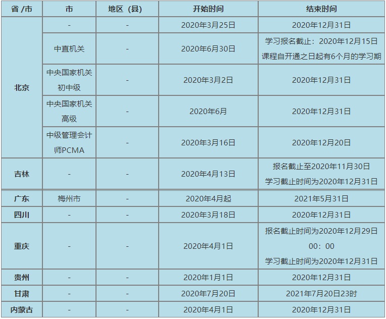 部分地區(qū)繼續(xù)教育時間表