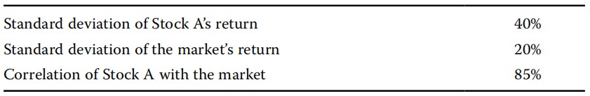 Portfolio Management:Formula of portfolio risk