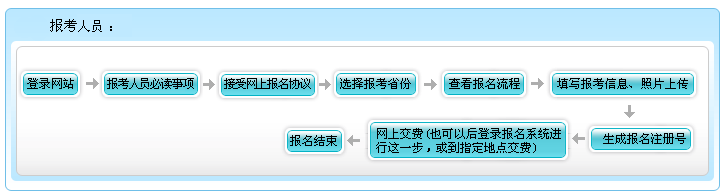 什么？高會(huì)考試報(bào)名不收錢？這樣的福利你還要拒絕嗎？