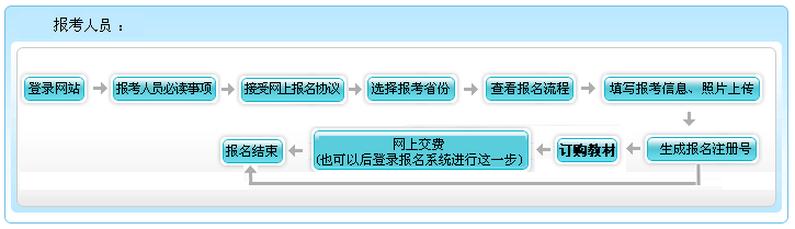 什么？高會(huì)考試報(bào)名不收錢？這樣的福利你還要拒絕嗎？