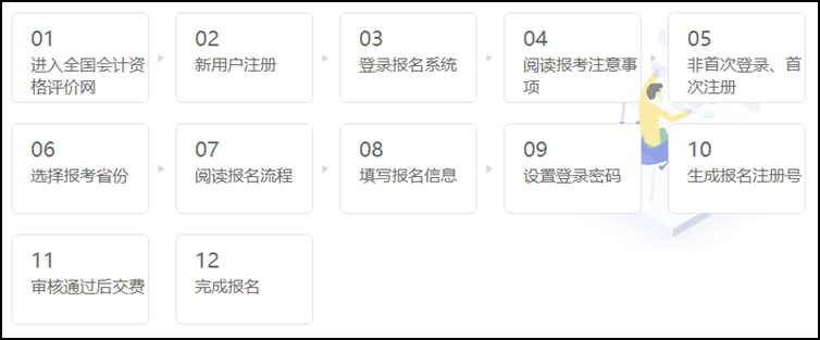 2021年初級(jí)會(huì)計(jì)職稱(chēng)考試報(bào)名流程