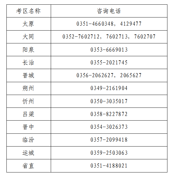 山西省2021年初級會計網(wǎng)上報名注意事項！