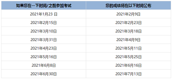 2021年堪薩斯州USCPA成績查詢時間是什么時候？