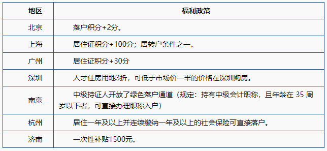 老生常談：中級會計職稱含金量到底怎么樣？