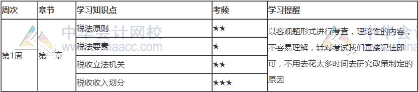 2021年注會(huì)《稅法》第一周預(yù)習(xí)計(jì)劃表新鮮出爐！