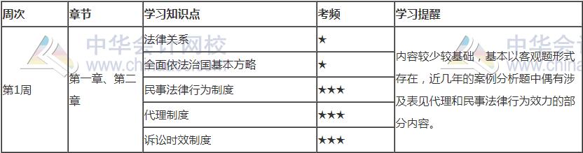 2021年注會《經(jīng)濟(jì)法》第一周預(yù)習(xí)計(jì)劃表新鮮出爐！