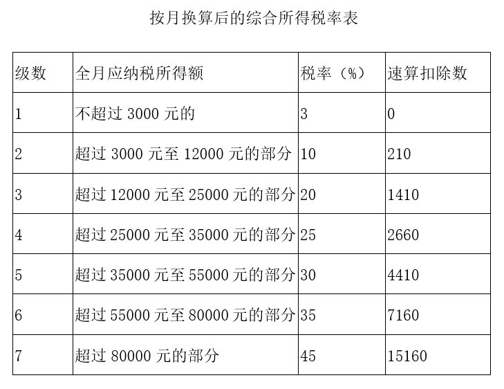 【實(shí)用】又到了發(fā)“年終獎(jiǎng)”的時(shí)候！快來(lái)了解個(gè)稅相關(guān)知識(shí)吧！