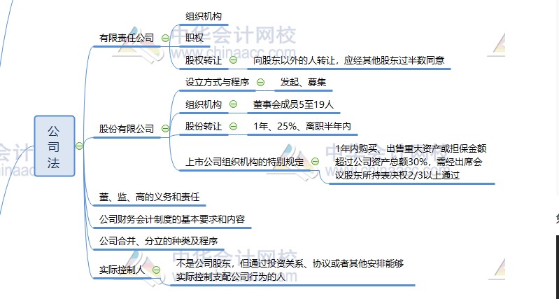 #證券備考#正確學(xué)習(xí)姿勢請了解