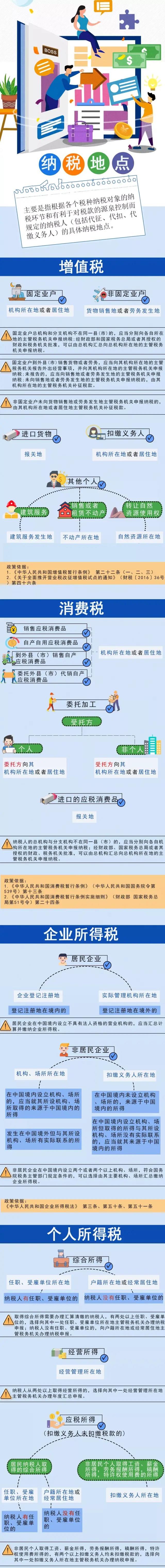 實(shí)用 | 別為納稅地點(diǎn)困惑！一圖整合納稅地點(diǎn)