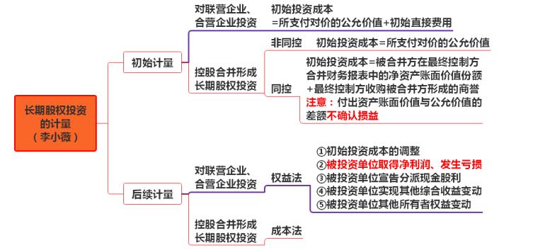 初級(jí)計(jì)量