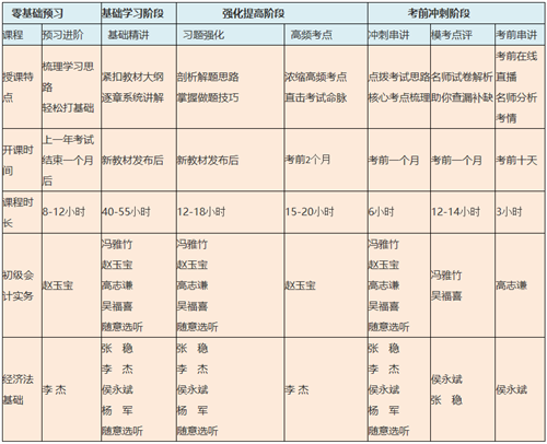  優(yōu)惠面前 猶豫就會敗北！初級高效班這波優(yōu)惠快抓住~