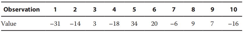 quantity exercise:Confidence level