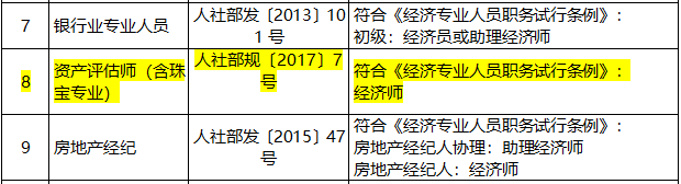 資產評估師與職稱對應表