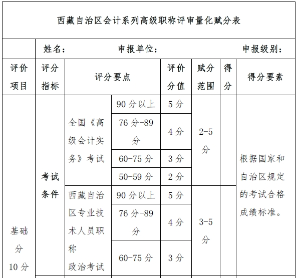 高會考生三步走：制定專屬學(xué)習(xí)計劃！