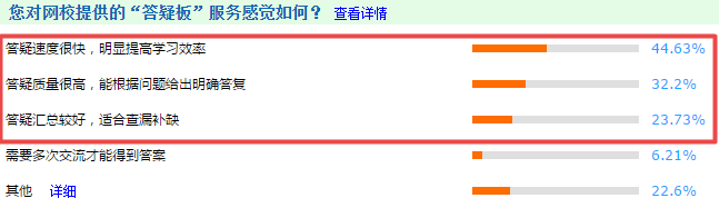 2021高會“題庫”基礎(chǔ)練習題開通至第3章 學霸是這么做題的！