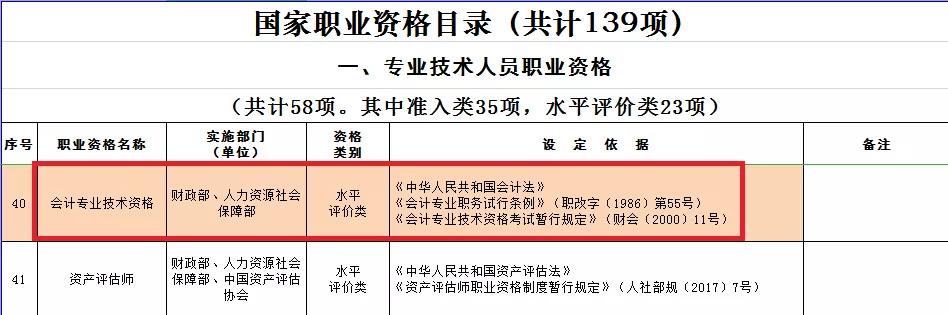 拿下中級會計職稱證書：不僅可以抵繼續(xù)教育！ 還可領(lǐng)取補(bǔ)貼！